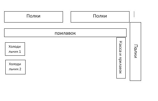 Помещения Магазина Подразделяются На Помещения Магазина Подразделяются На